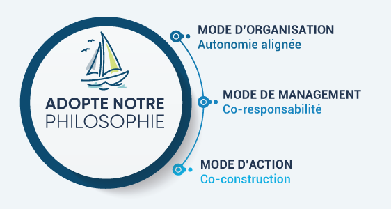 encadre-page-recrutement